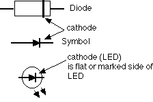 Diode Gif